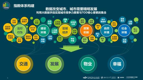 2020中国城轨TOD指数正式发布