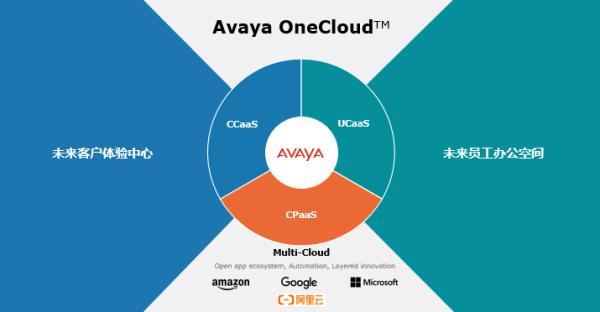 Avaya 参加GITEX科技周，体验至上赋能企业通信