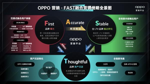营销为人?融合增长丨OPPO营销亮相2020大中华区艾菲国际论坛