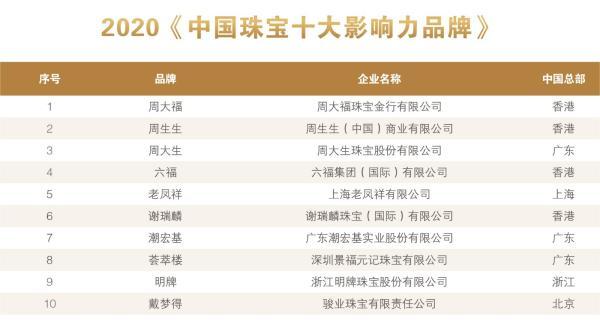 荟萃楼珠宝喜提2020年度“中国珠宝十大影响力品牌”荣誉称号