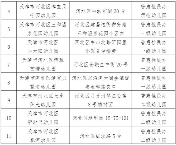 天津5个区普惠幼儿园评定结果公示！