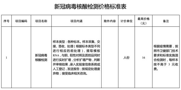 7月20日起 天津核酸检测再次降价！