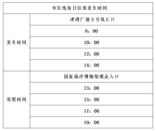 7月22日起,国家海洋博物馆直通车旅游专线开通,还有专属“逛吃”套票优惠