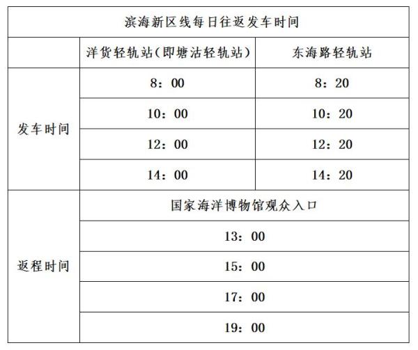 7月22日起,国家海洋博物馆直通车旅游专线开通,还有专属“逛吃”套票优惠