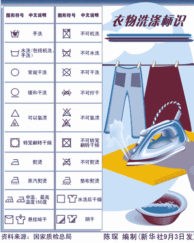 生活提示:衣物洗涤标识解读