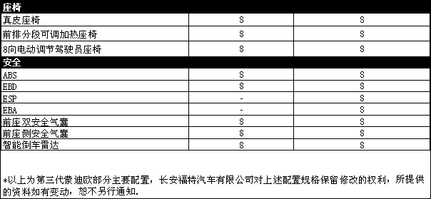 3l車型 參數配