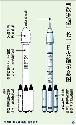 长二f神七后"谢幕" 改进型运载火箭呼之欲出-长征,神七-北方网-新闻