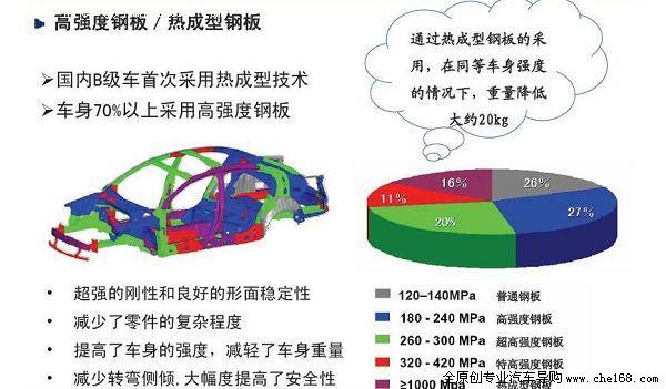 邁騰安全性分析之被動安全性--北方網-汽車新地