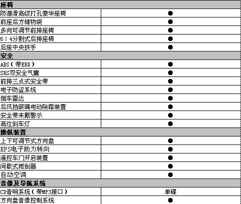 双模式电动车比亚迪f3dm参数配置曝光(图)