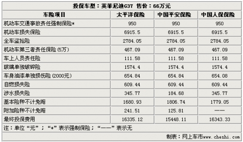 汽車全保具體為交強險 車損險 第三者責任保險 不計免賠 車上人員險