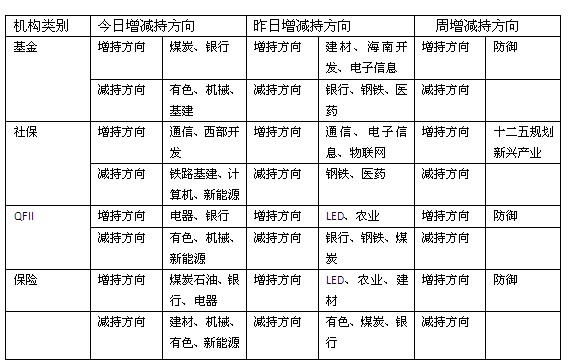 主力板塊路線圖Լ