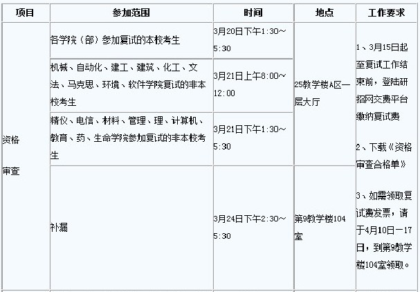 附：天津大學2014年