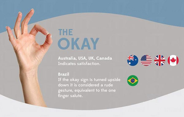 com.au最近综合了以下14个各国手语解释,以后在异国与陌