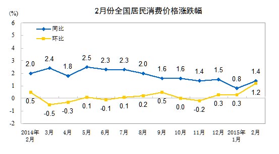 　　據統計局網站