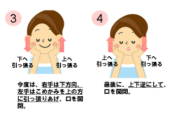 脸部歪斜矫正法