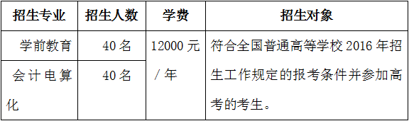 上饶师范学院2016年招生简章