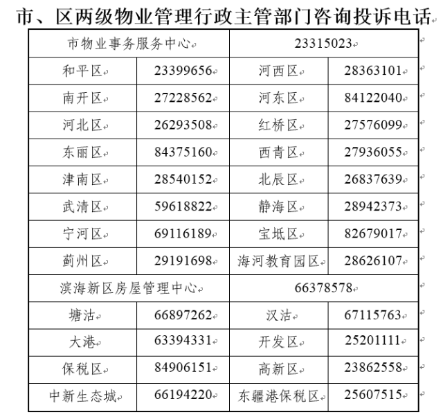 小區物業服務不滿意怎麼辦?投訴電話在這裡