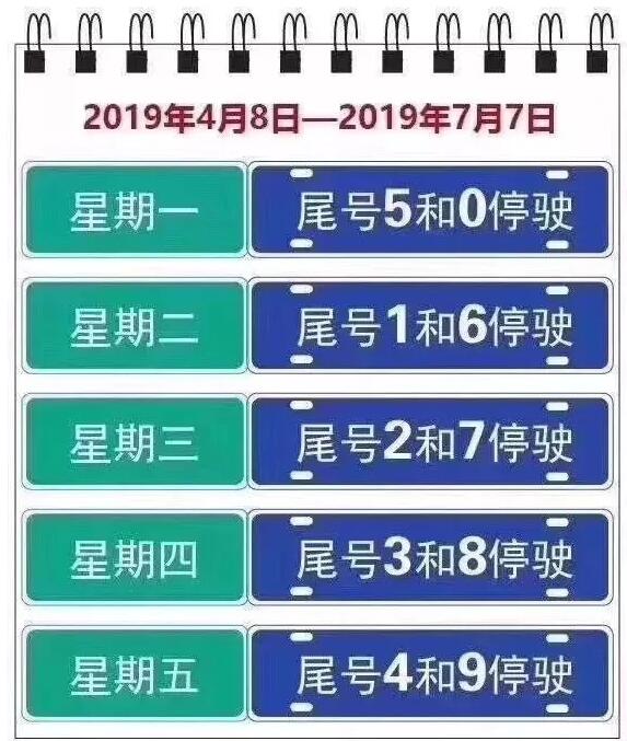 天津2021最新限号通知图片