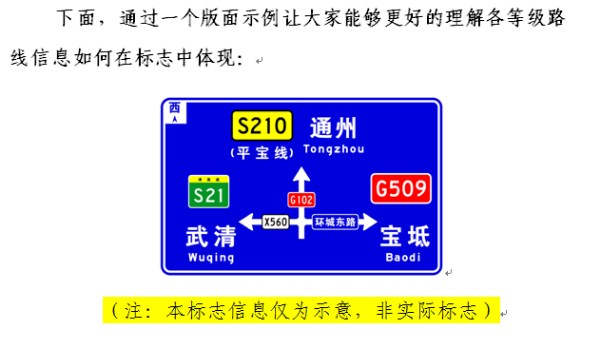 開車的朋友注意啦!天津普通國省公路指路標誌將有新變化