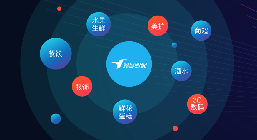 星巴克全球12 个国家复制蜂鸟即配经验