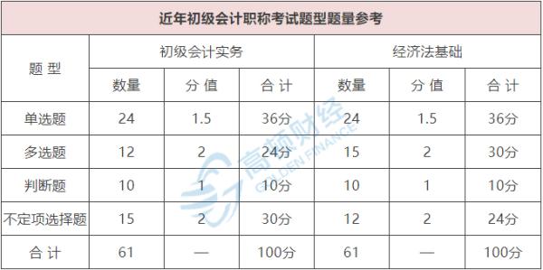 初級會計職稱各科目考試特點《初級會計實務》考試主要是關於文字記憶