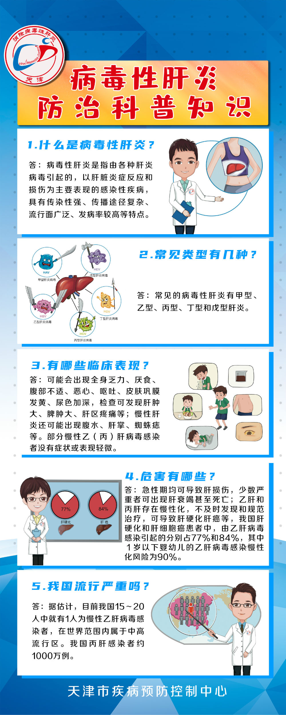 一图读懂病毒性肝炎防治科普知识你想知道的都在这里