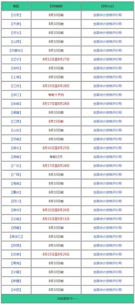初级会计准考证查询入口官网是什么?如何打印?