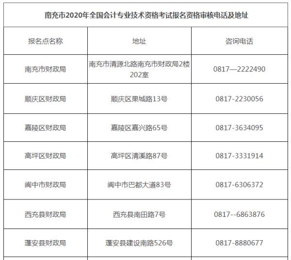 高頓教育2020年四川省南充市中級會計職稱成績合格考生報名資格審核