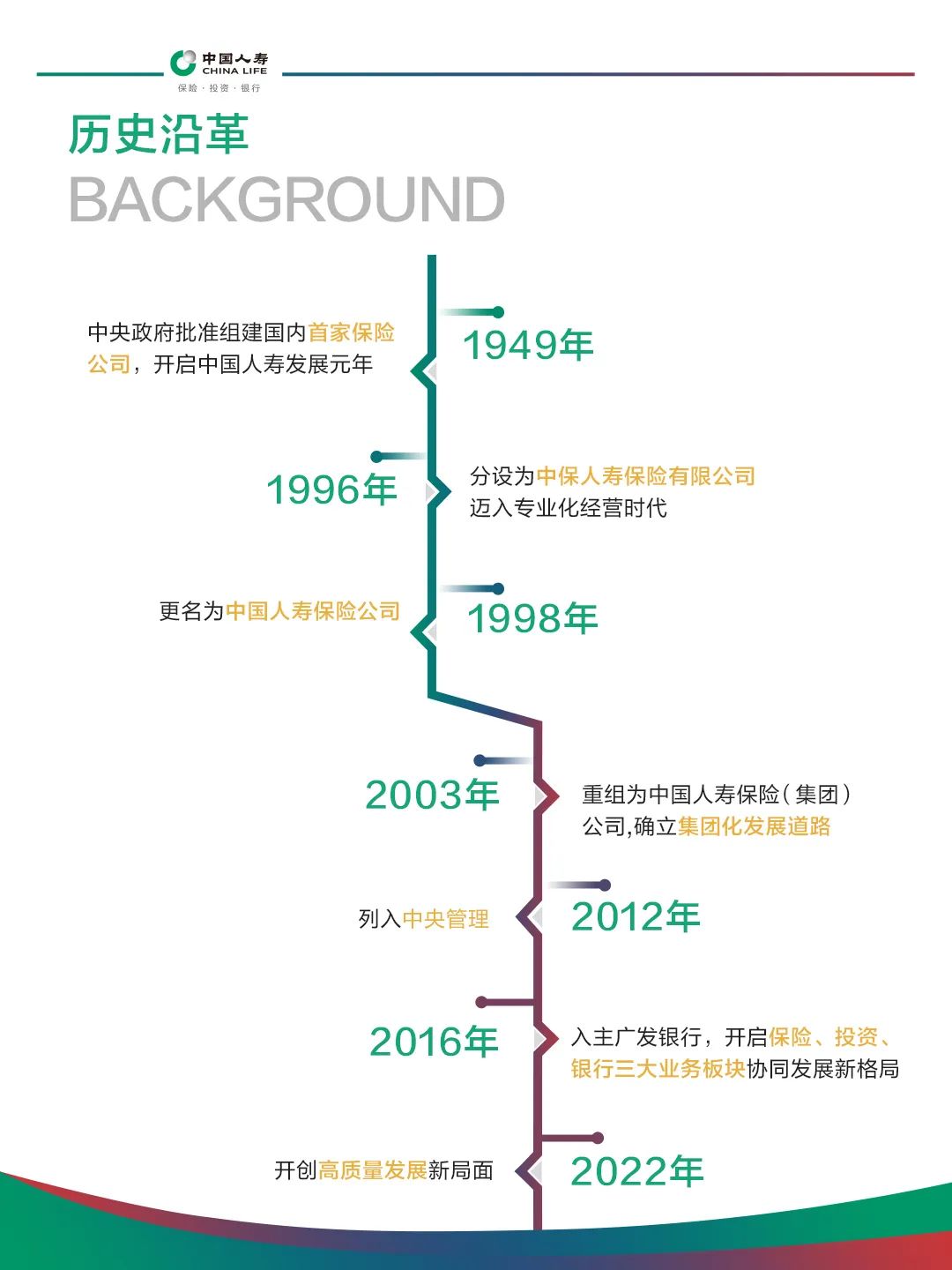 中国人寿的八大图图片