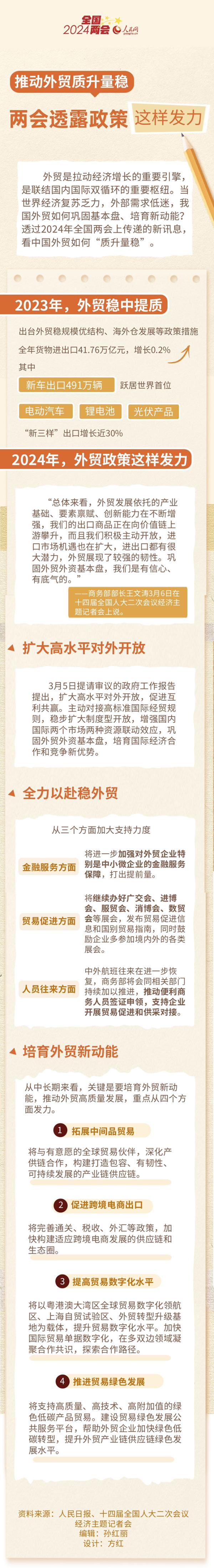 推动外贸质升量稳 两会透露政策这样发力-新闻中心-北方网