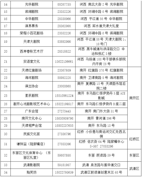 2024天津文惠卡即将发行补贴有变这些演出半价就能看