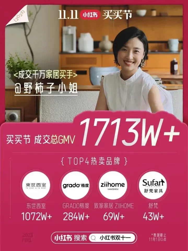 扶持1000个家居设计品牌,小红书的胃口会不会太大了?