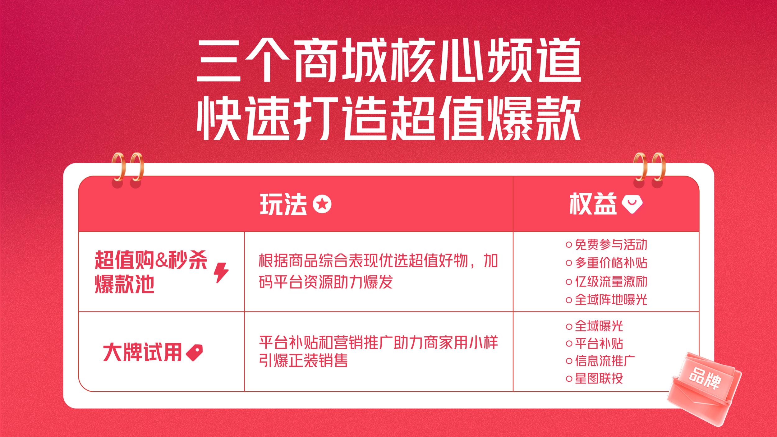 双11抖音成交额_抖音直播带货双十一成交额_双十一抖音成交额